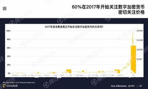 : 冷钱包矿工费比较：哪种方式最便宜？