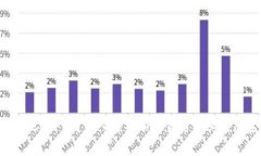 什么是CRYPTO?深入解析加密货币及其生态系统