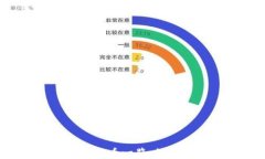 比特派钱包支持的数字货币一览,如何选择适合