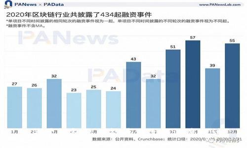 关于钱包私钥能否修改的深度探讨