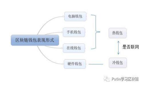 库神卡式硬件冷钱包ColdLar:安全与便捷的数字资产保护新选择
