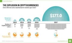 硬件钱包的主要功能解析:安全存储与数字资产
